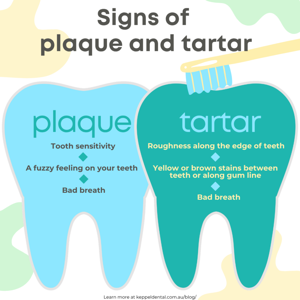 Signs of plaque and tartar.