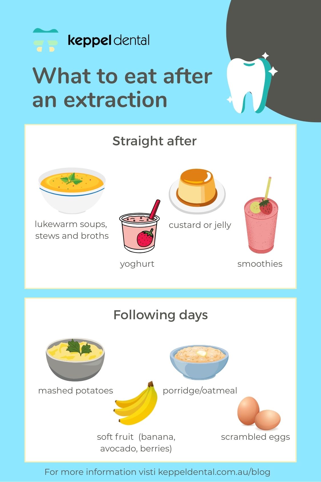 infographic showing what to eat after a tooth extraction