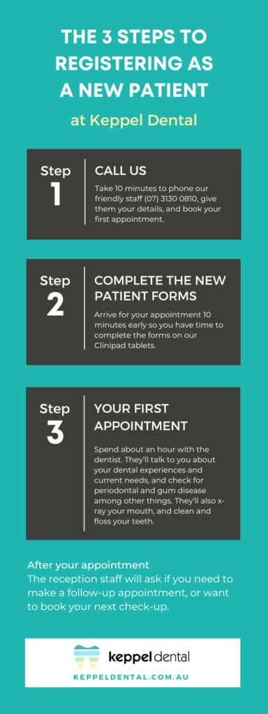 Infographic on new patient steps at Keppel Dental. Details of infographic listed below.