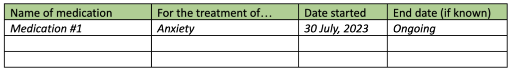 Screenshot of a sample medication sheet.