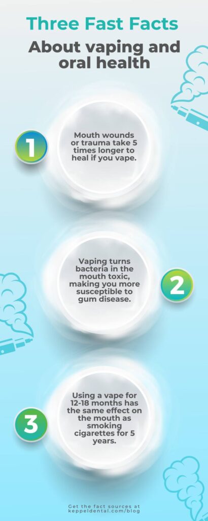 infographic of three facts about oral health and vaping
