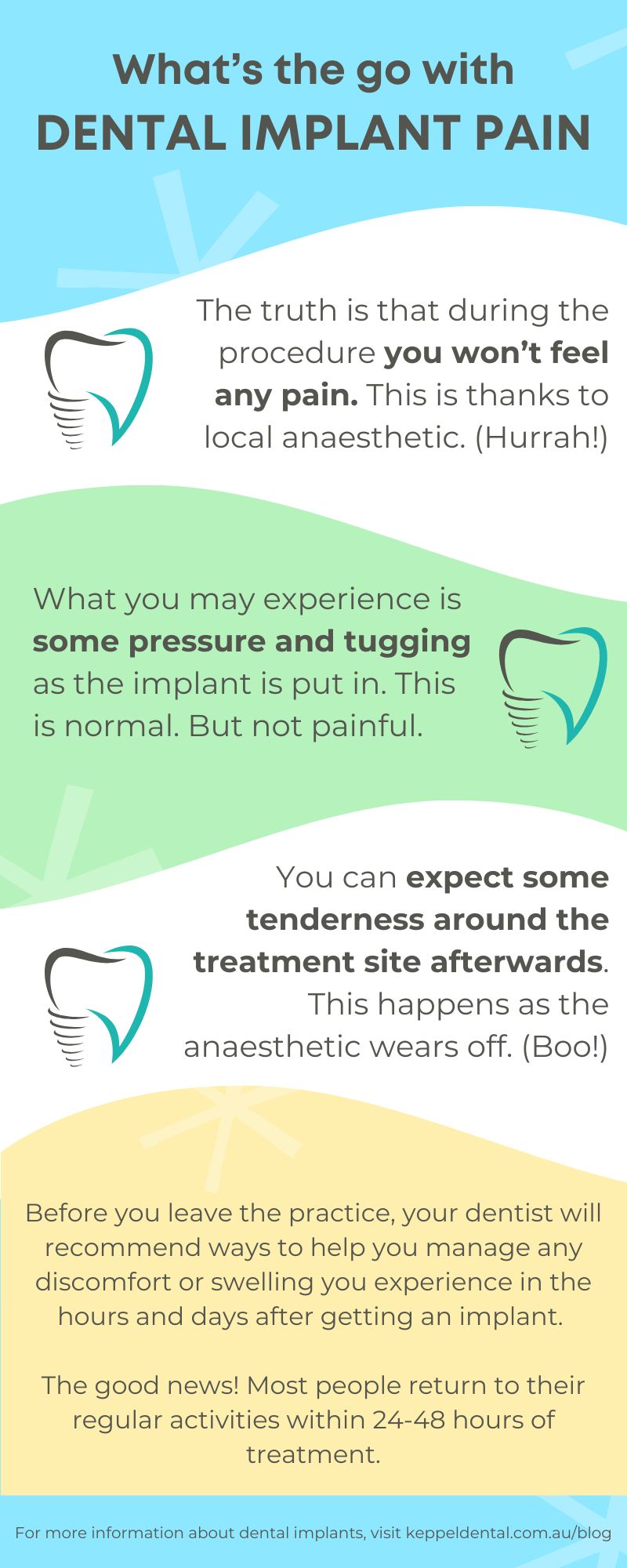 dental implant pain infographic