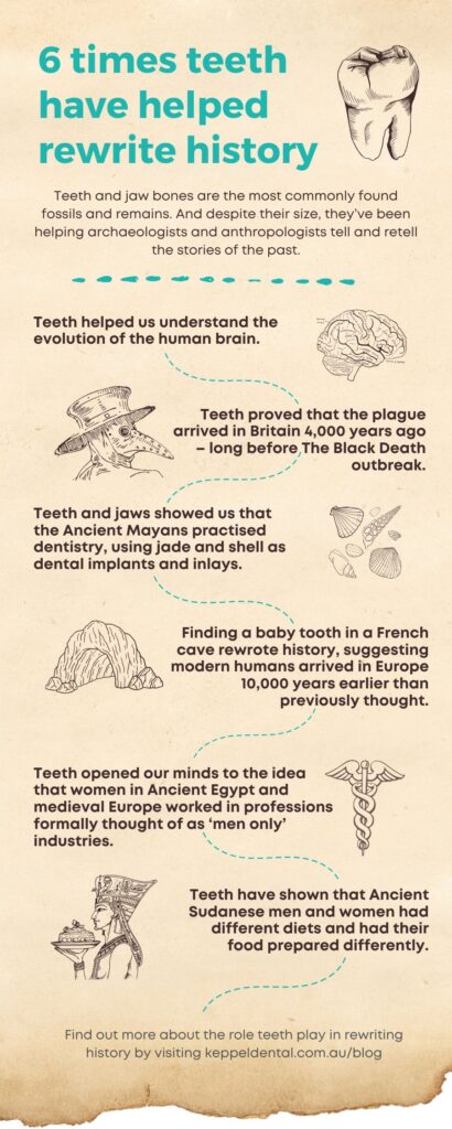 infographic of the 6 times teeth have helped rewrite history